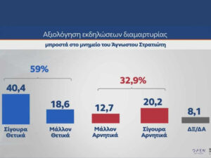 Άγνωστος Στρατιώτης