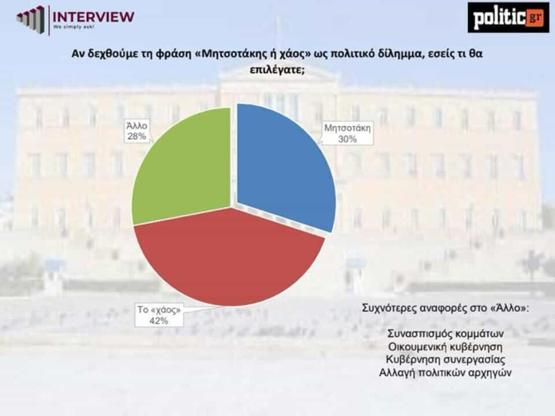 Αριστερά